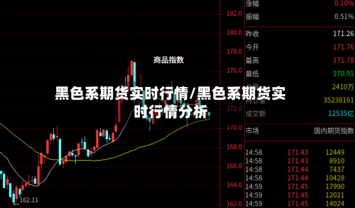 黑色系期货实时行情/黑色系期货实时行情分析