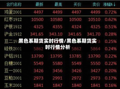 黑色系期货实时行情/黑色系期货实时行情分析-第3张图片
