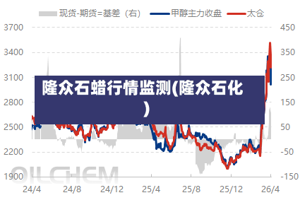 隆众石蜡行情监测(隆众石化)-第2张图片