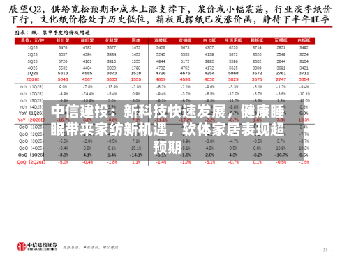 中信建投：新科技快速发展，健康睡眠带来家纺新机遇，软体家居表现超预期