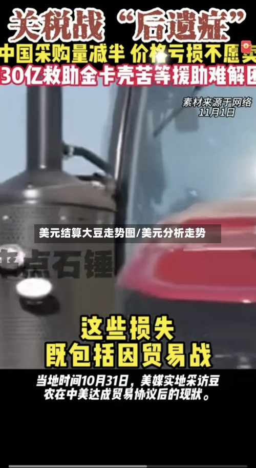 美元结算大豆走势图/美元分析走势