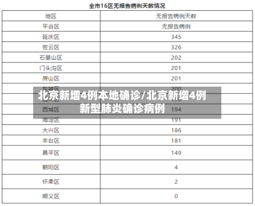 北京新增4例本地确诊/北京新增4例新型肺炎确诊病例-第2张图片