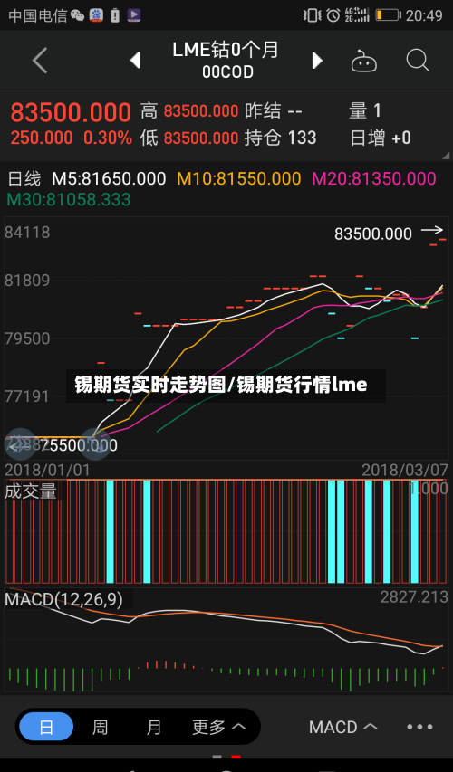 锡期货实时走势图/锡期货行情lme
