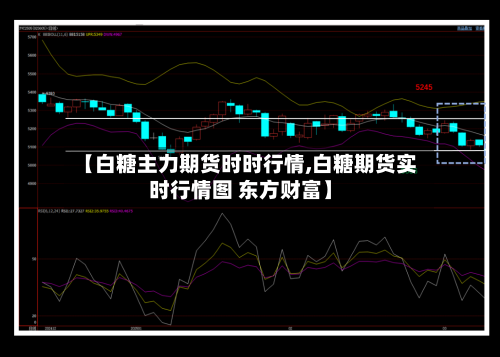 【白糖主力期货时时行情,白糖期货实时行情图 东方财富】