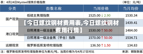 【今日螺纹钢材费用表,今日螺纹钢材费用行情】-第2张图片