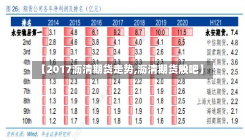【2017沥清期货走势,沥清期货股吧】