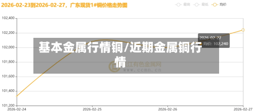 基本金属行情铜/近期金属铜行情