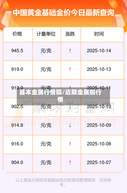 基本金属行情铜/近期金属铜行情-第2张图片