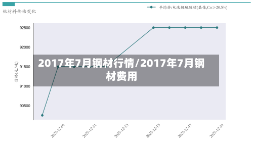 2017年7月钢材行情/2017年7月钢材费用-第2张图片