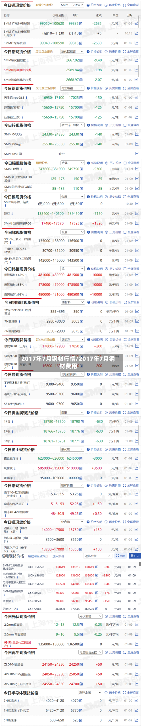 2017年7月钢材行情/2017年7月钢材费用