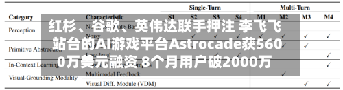红杉、谷歌、英伟达联手押注 李飞飞站台的AI游戏平台Astrocade获5600万美元融资 8个月用户破2000万-第2张图片