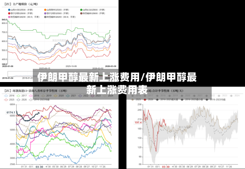 伊朗甲醇最新上涨费用/伊朗甲醇最新上涨费用表