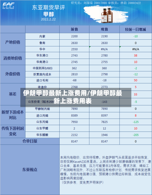 伊朗甲醇最新上涨费用/伊朗甲醇最新上涨费用表-第2张图片