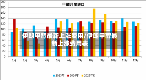 伊朗甲醇最新上涨费用/伊朗甲醇最新上涨费用表-第3张图片
