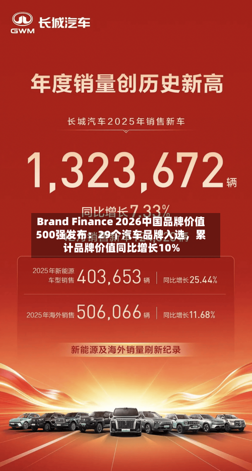 Brand Finance 2026中国品牌价值500强发布：29个汽车品牌入选，累计品牌价值同比增长10%-第3张图片