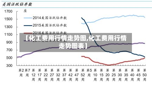 【化工费用行情走势图,化工费用行情走势图表】