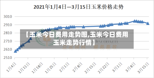 【玉米今日费用走势图,玉米今日费用玉米走势行情】-第3张图片
