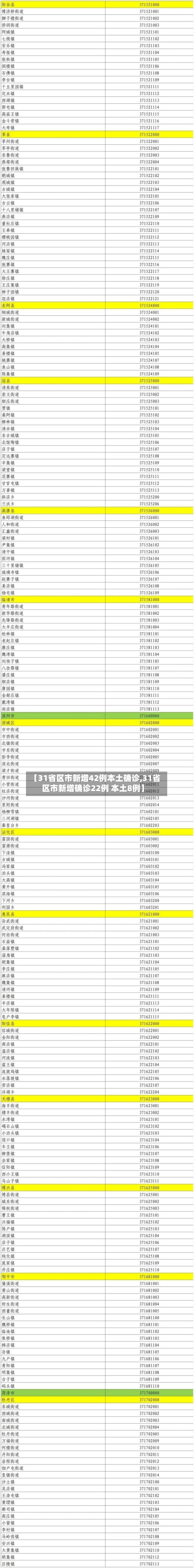【31省区市新增42例本土确诊,31省区市新增确诊22例 本土8例】-第2张图片