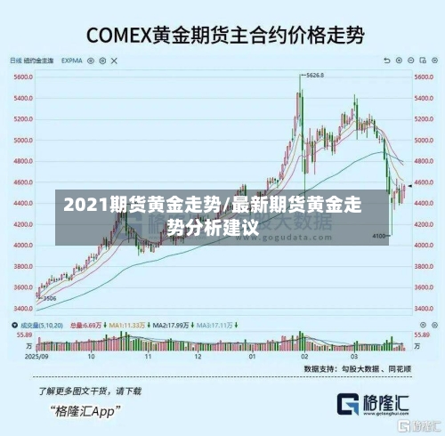 2021期货黄金走势/最新期货黄金走势分析建议