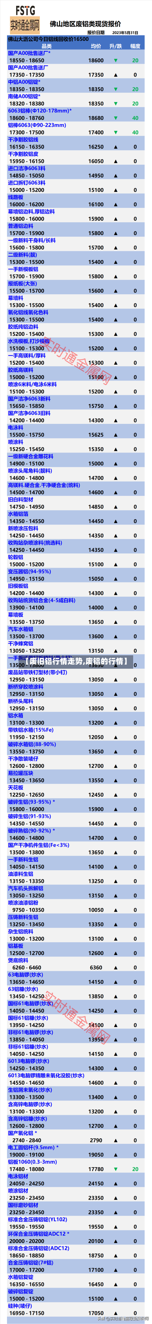 【废旧铝行情走势,废铝的行情】