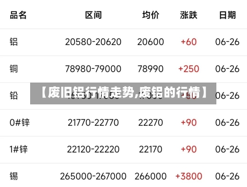 【废旧铝行情走势,废铝的行情】-第3张图片