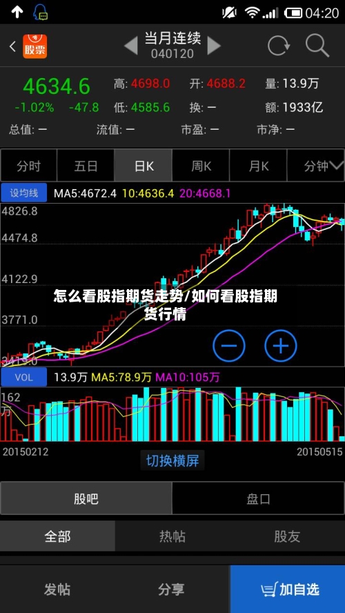 怎么看股指期货走势/如何看股指期货行情-第3张图片
