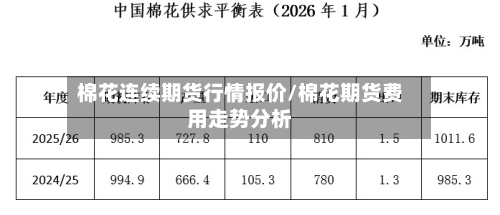 棉花连续期货行情报价/棉花期货费用走势分析
