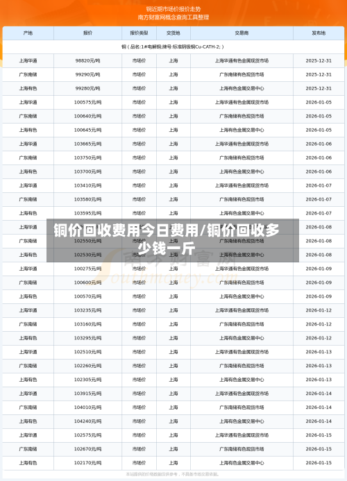 铜价回收费用今日费用/铜价回收多少钱一斤