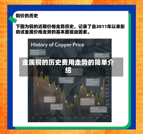 金属铜的历史费用走势的简单介绍