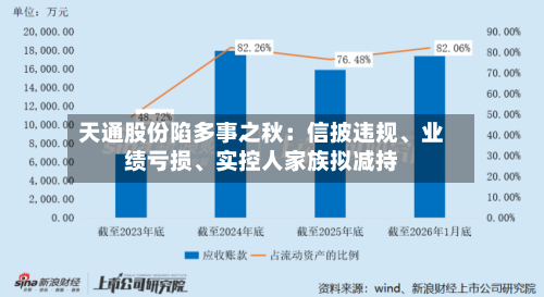 天通股份陷多事之秋：信披违规、业绩亏损	、实控人家族拟减持-第2张图片