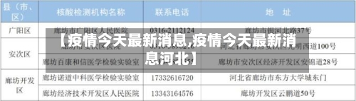 【疫情今天最新消息,疫情今天最新消息河北】