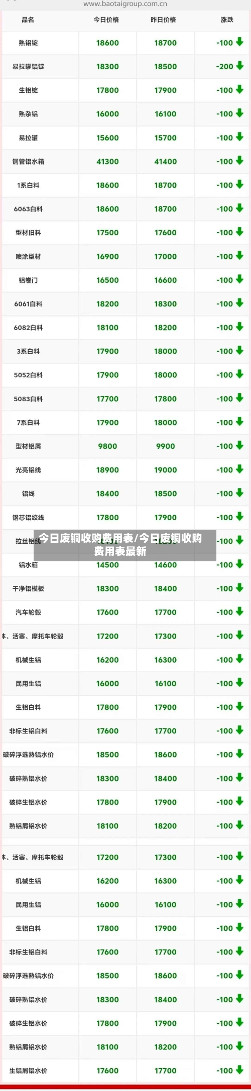 今日废铜收购费用表/今日废铜收购费用表最新