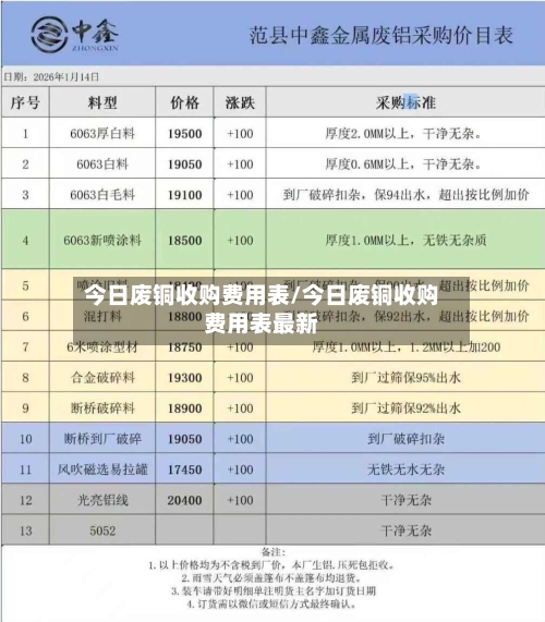 今日废铜收购费用表/今日废铜收购费用表最新-第2张图片