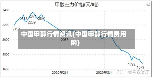 中国甲醇行情资讯(中国甲醇行情费用网)-第2张图片