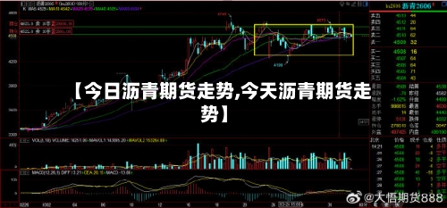 【今日沥青期货走势,今天沥青期货走势】